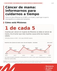 Cáncer de mama: Salud Pública destaca la importancia de la detección temprana y el acceso a los controles imagen-85